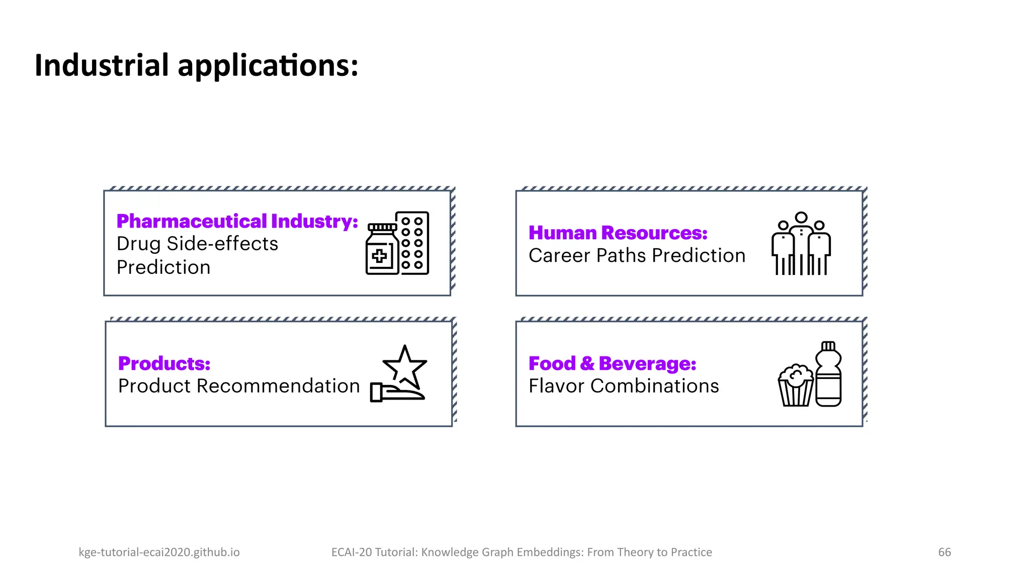 kge-tutorial-ecai2020.github.io ECAI-20 Tutorial: Knowledge Graph Embeddings: From Theory to Practice 66
Industrial applica.ons:
Human Resources:
Career Paths Prediction
Pharmaceutical Industry:
Drug Side-effects
Prediction
Food & Beverage:
Flavor Combinations
Products:
Product Recommendation
 