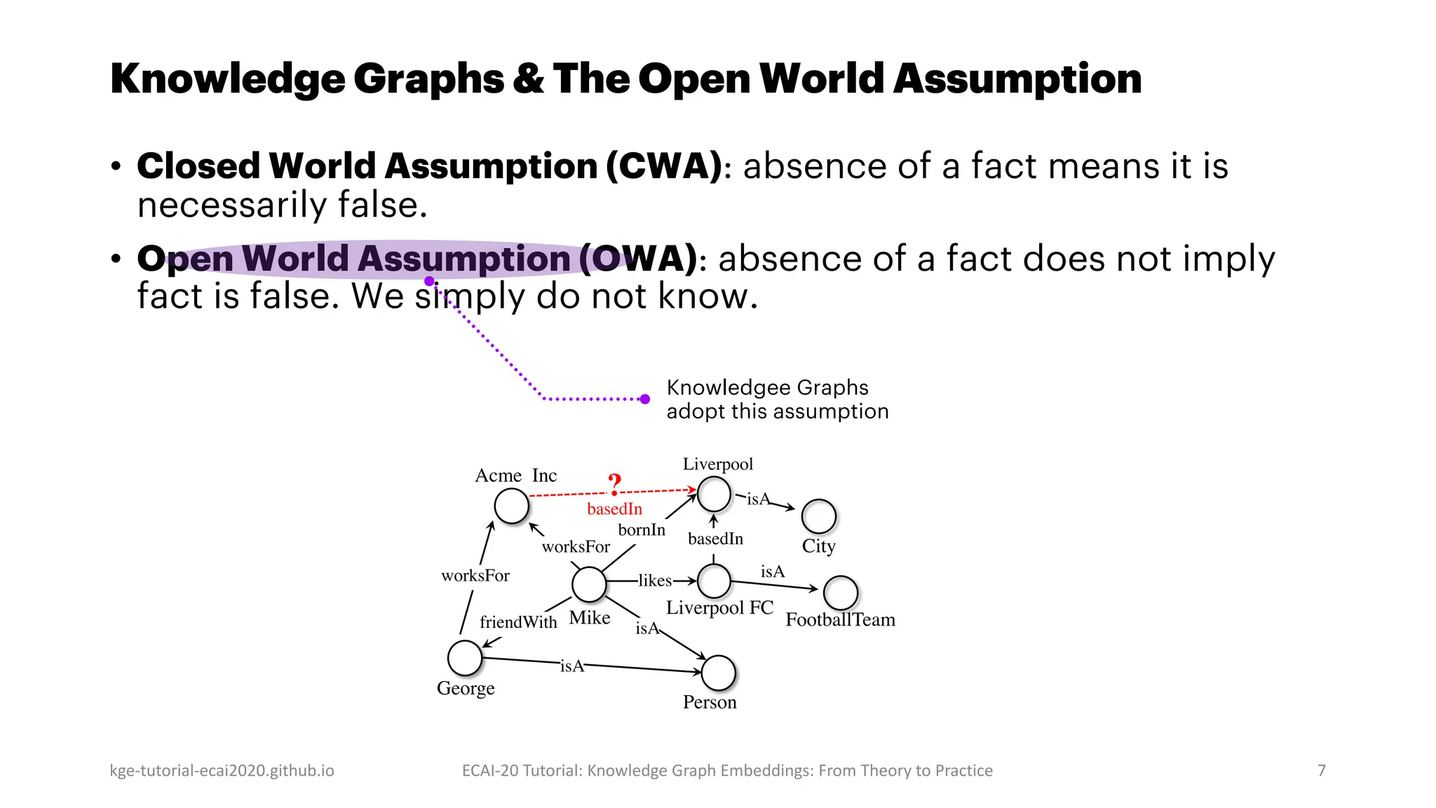 Knowledge Graphs & The Open World Assumption
• Closed World Assumption (CWA): absence of a fact means it is
necessarily false.
• Open World Assumption (OWA): absence of a fact does not imply
fact is false. We simply do not know.
kge-tutorial-ecai2020.github.io ECAI-20 Tutorial: Knowledge Graph Embeddings: From Theory to Practice 7
Knowledgee Graphs
adopt this assumption
isA
Acme Inc
Person
isA
worksFor
friendWith
George
likes
FootballTeam
worksFor
Liverpool FC
Liverpool
isA
basedIn City
Mike isA
bornIn
?
basedIn
 