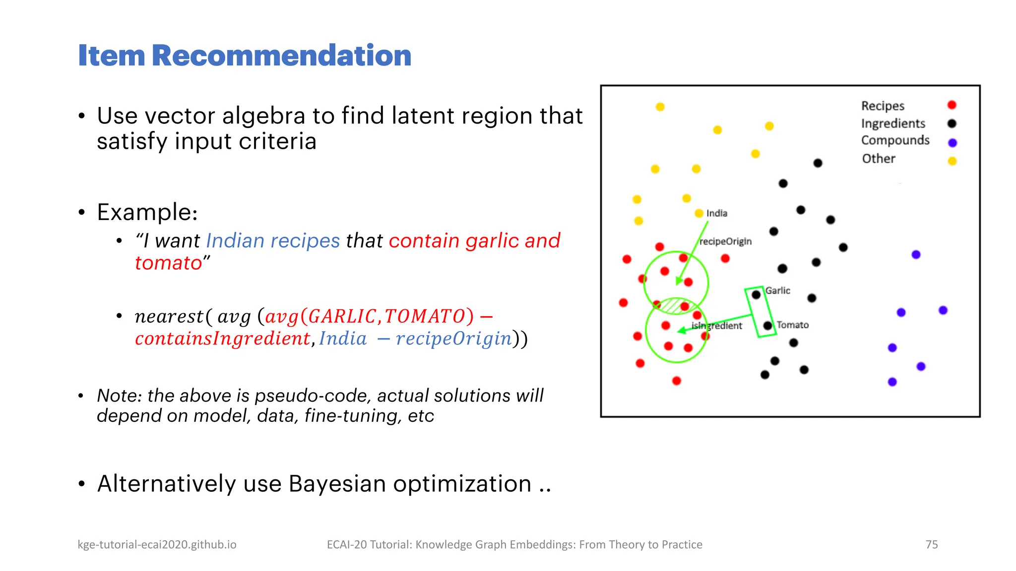Item Recommendation
• Use vector algebra to find latent region that
satisfy input criteria
• Example:
• “I want Indian recipes that contain garlic and
tomato”
• 𝑛𝑒𝑎𝑟𝑒𝑠𝑡( 𝑎𝑣𝑔 (
)
𝑎𝑣𝑔 𝐺𝐴𝑅𝐿𝐼𝐶, 𝑇𝑂𝑀𝐴𝑇𝑂 −
𝑐𝑜𝑛𝑡𝑎𝑖𝑛𝑠𝐼𝑛𝑔𝑟𝑒𝑑𝑖𝑒𝑛𝑡, 𝐼𝑛𝑑𝑖𝑎 − 𝑟𝑒𝑐𝑖𝑝𝑒𝑂𝑟𝑖𝑔𝑖𝑛 )
• Note: the above is pseudo-code, actual solutions will
depend on model, data, fine-tuning, etc
• Alternatively use Bayesian optimization ..
kge-tutorial-ecai2020.github.io 75
ECAI-20 Tutorial: Knowledge Graph Embeddings: From Theory to Practice
 