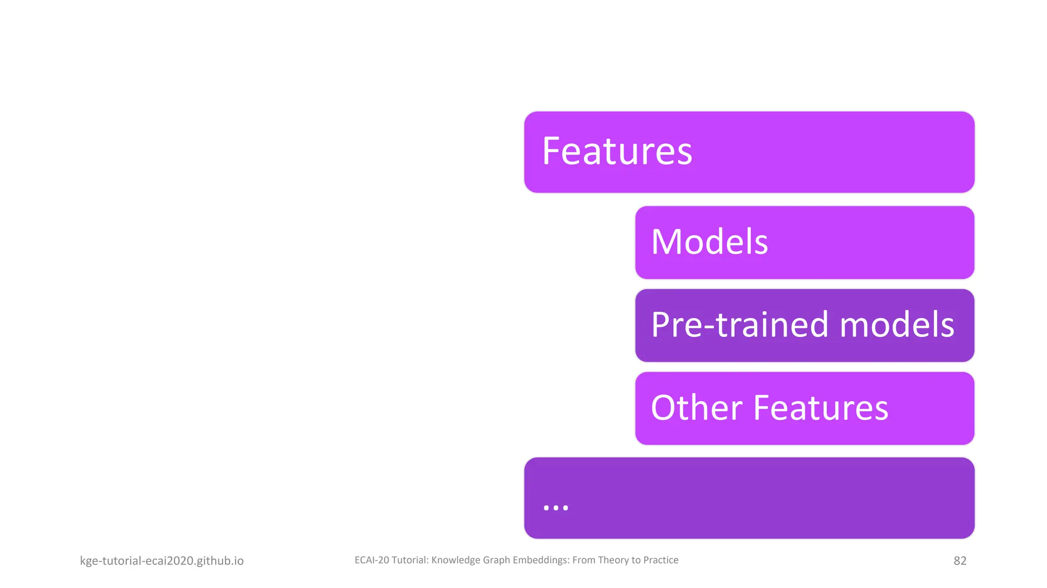 kge-tutorial-ecai2020.github.io ECAI-20 Tutorial: Knowledge Graph Embeddings: From Theory to Practice 82
Features
…tware Development
Models
Pre-trained models
Other Features
 