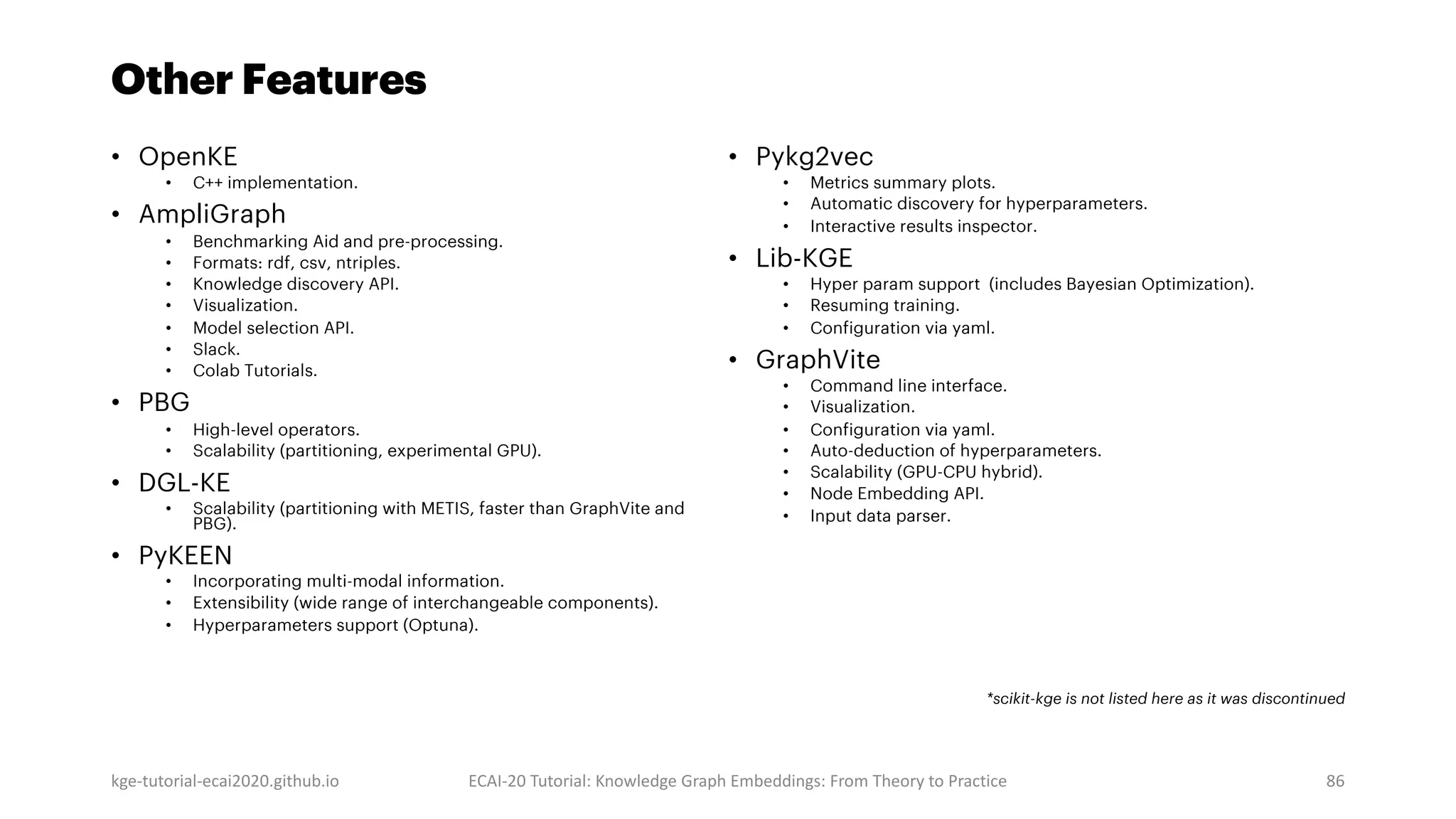 Other Features
• OpenKE
• C++ implementation.
• AmpliGraph
• Benchmarking Aid and pre-processing.
• Formats: rdf, csv, ntriples.
• Knowledge discovery API.
• Visualization.
• Model selection API.
• Slack.
• Colab Tutorials.
• PBG
• High-level operators.
• Scalability (partitioning, experimental GPU).
• DGL-KE
• Scalability (partitioning with METIS, faster than GraphVite and
PBG).
• PyKEEN
• Incorporating multi-modal information.
• Extensibility (wide range of interchangeable components).
• Hyperparameters support (Optuna).
• Pykg2vec
• Metrics summary plots.
• Automatic discovery for hyperparameters.
• Interactive results inspector.
• Lib-KGE
• Hyper param support (includes Bayesian Optimization).
• Resuming training.
• Configuration via yaml.
• GraphVite
• Command line interface.
• Visualization.
• Configuration via yaml.
• Auto-deduction of hyperparameters.
• Scalability (GPU-CPU hybrid).
• Node Embedding API.
• Input data parser.
*scikit-kge is not listed here as it was discontinued
kge-tutorial-ecai2020.github.io ECAI-20 Tutorial: Knowledge Graph Embeddings: From Theory to Practice 86
 