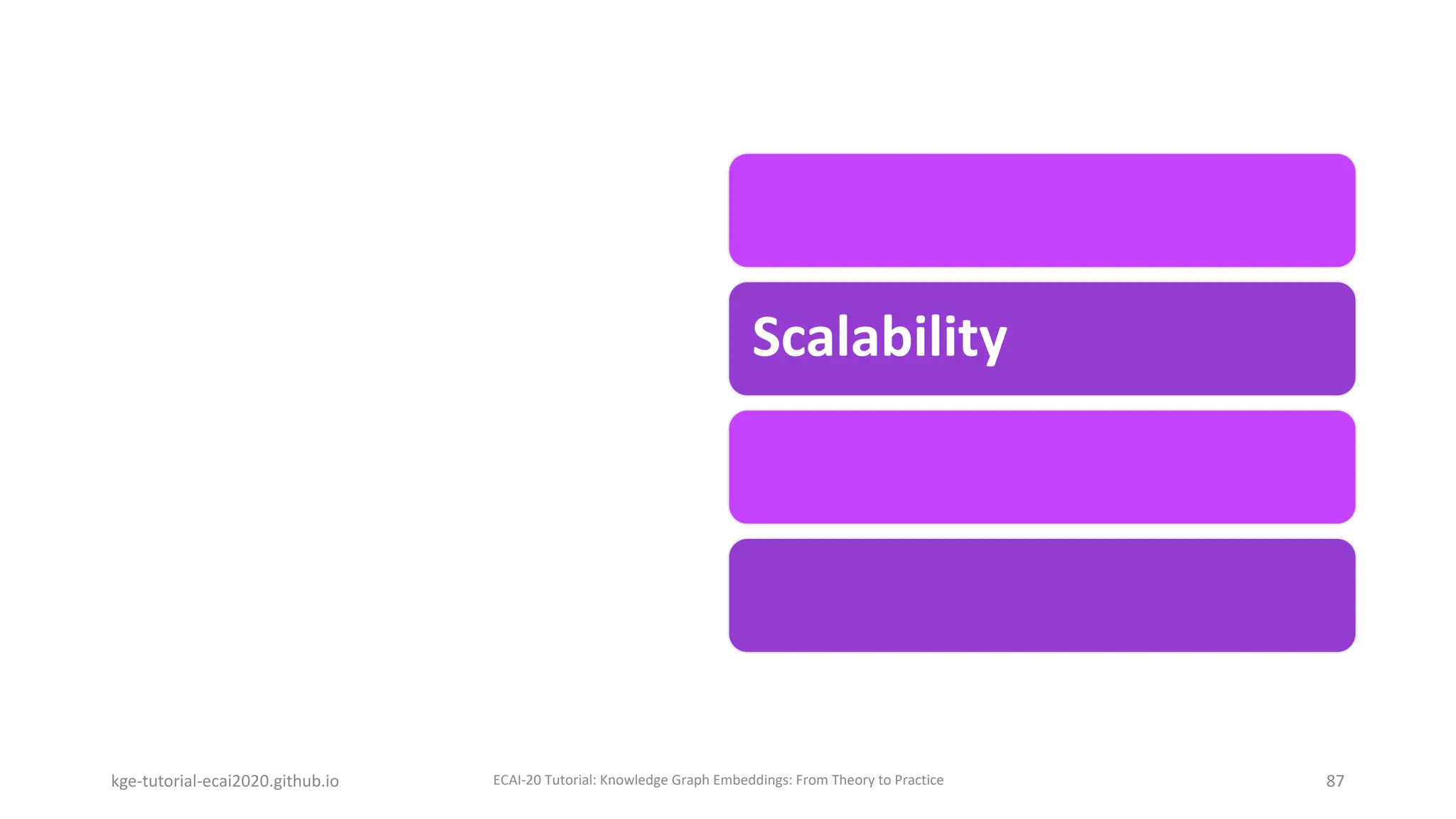 kge-tutorial-ecai2020.github.io ECAI-20 Tutorial: Knowledge Graph Embeddings: From Theory to Practice 87
Scalability
Software Development
 