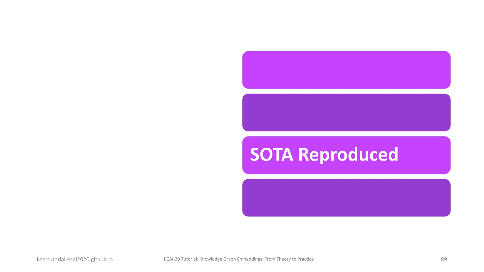 kge-tutorial-ecai2020.github.io ECAI-20 Tutorial: Knowledge Graph Embeddings: From Theory to Practice 89
Scalability
SOTA Reproduced
Software Development
 