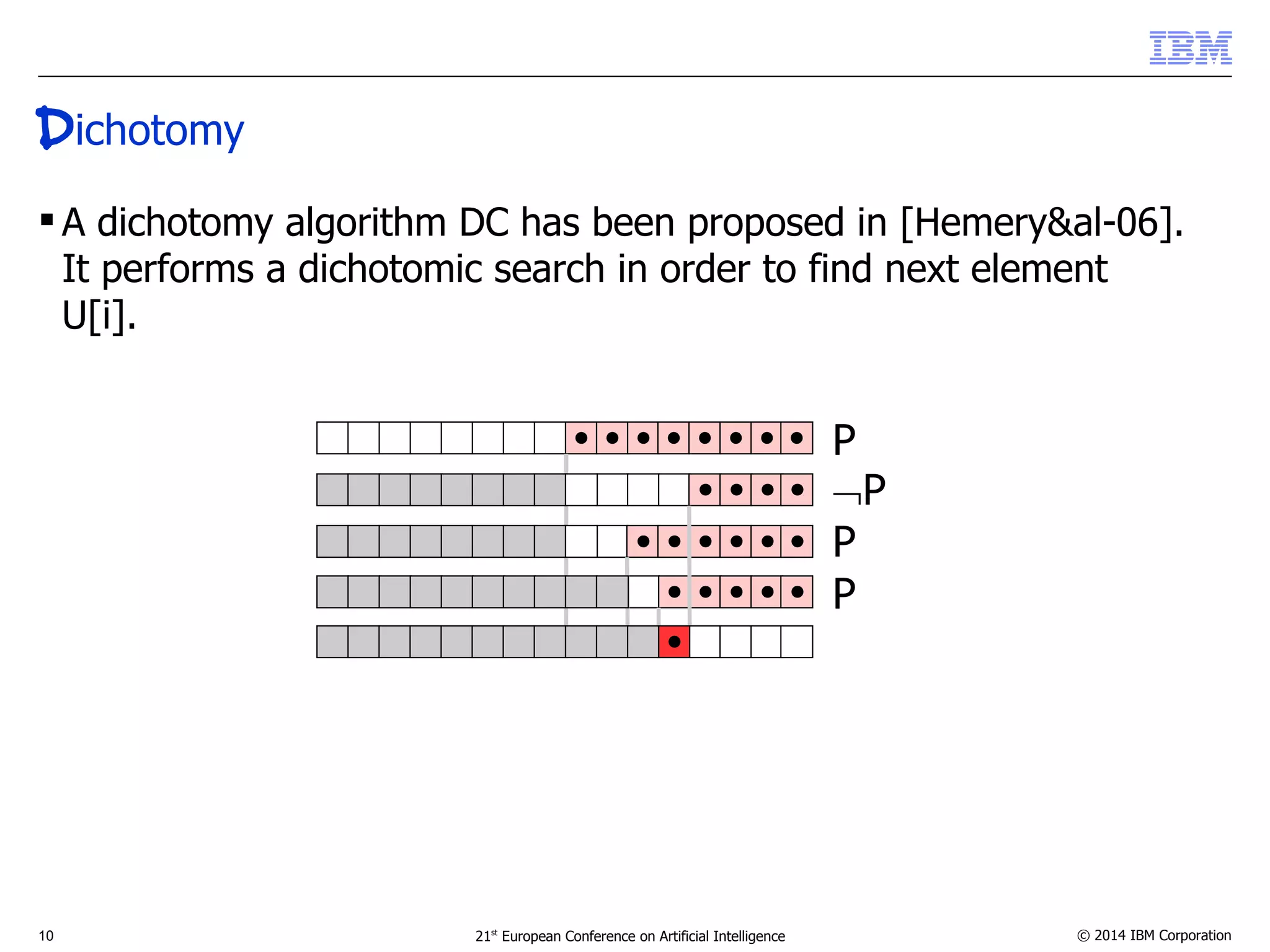 Dichotomy 
 A dichotomy algorithm DC has been proposed in [Hemery&al-06]. 
It performs a dichotomic search in order to find next element 
U[i]. 
P 
P 
PP 
10 21st European Conference on Artificial Intelligence © 2014 IBM Corporation 
 