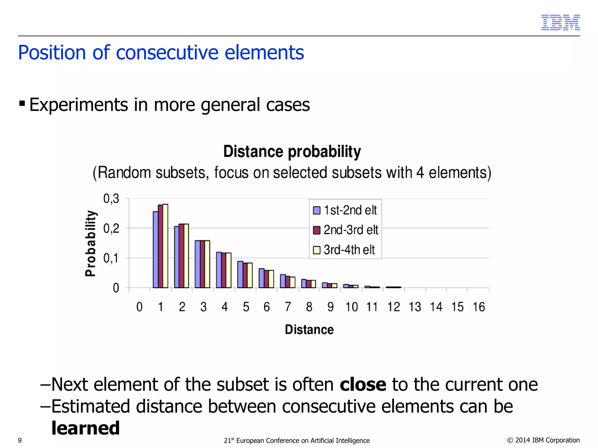 Position of consecutive elements 
 Experiments in more general cases 
–Next element of the subset is often close to the current one 
–Estimated distance between consecutive elements can be 
learned 
9 21st European Conference on Artificial Intelligence © 2014 IBM Corporation 
 