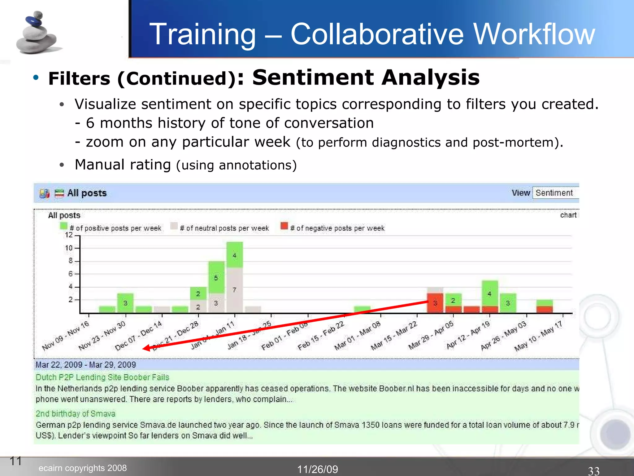 Filters (Continued) : Sentiment Analysis Visualize sentiment on specific topics corresponding to filters you created. - 6 months history of tone of conversation - zoom on any particular week  (to perform diagnostics and post-mortem). Manual rating  (using annotations)‏ 11 Training – Collaborative Workflow 