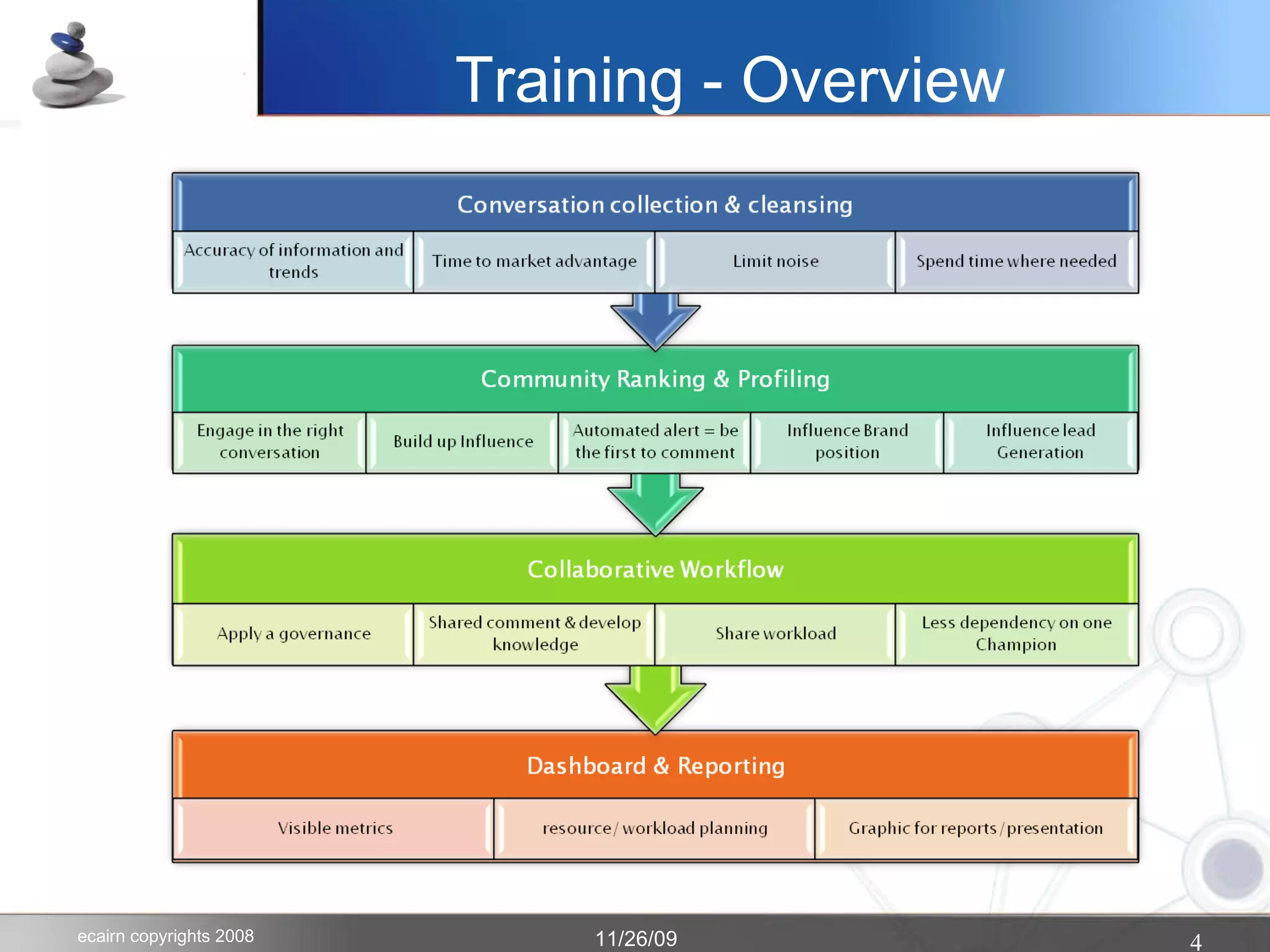 Training - Overview 