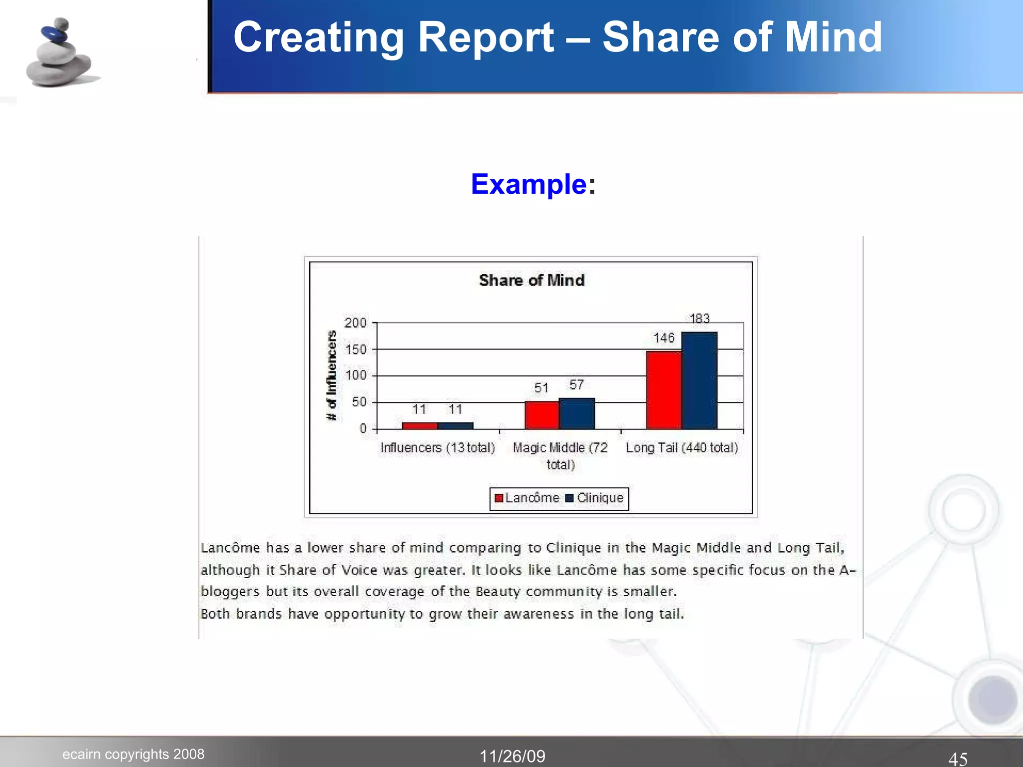 Creating Report – Share of Mind Example : 