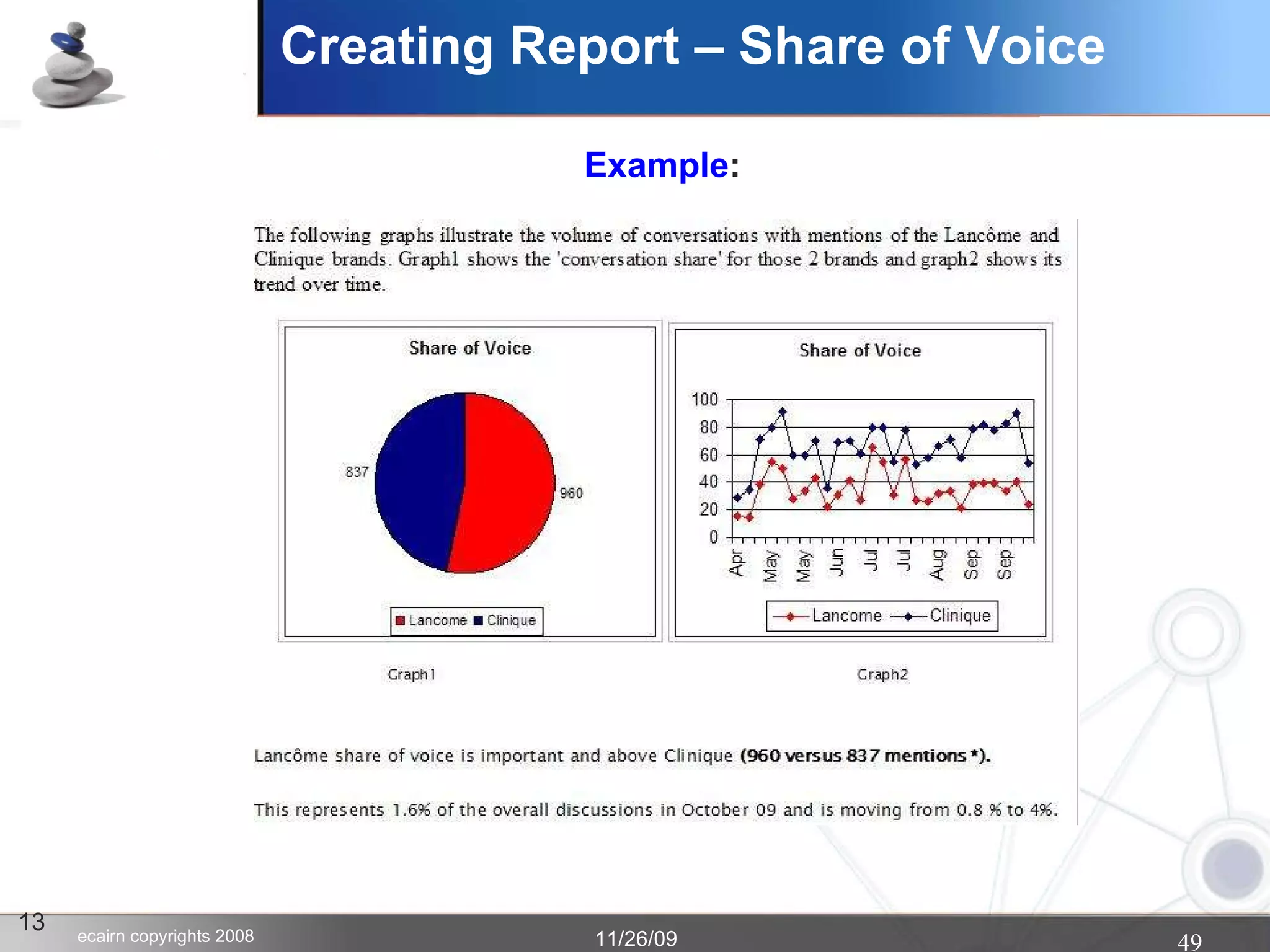 Creating Report – Share of Voice 13 Example : 