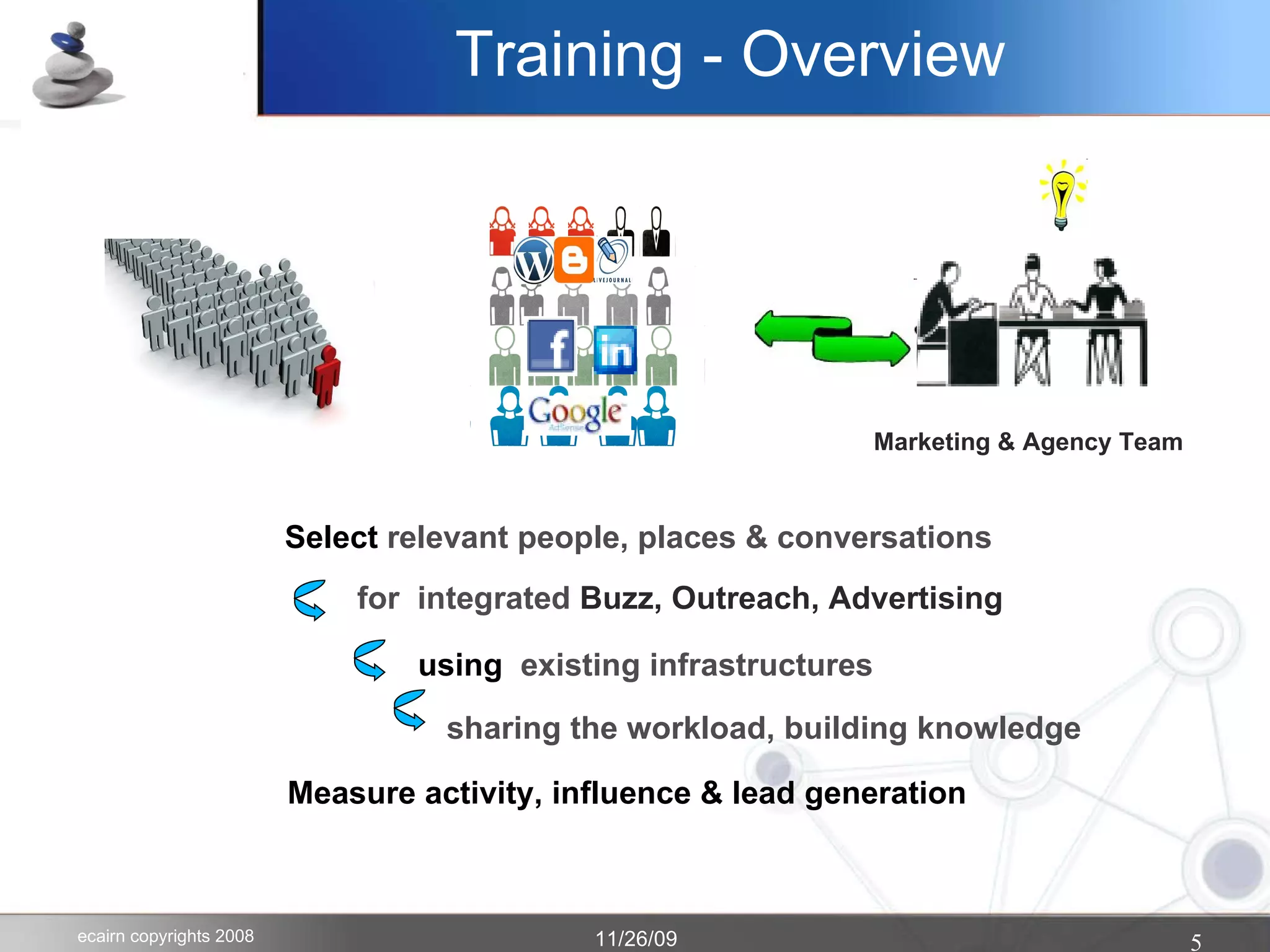 Training - Overview Select  relevant people, places & conversations for  integrated  Buzz, Outreach, Advertising  using  existing infrastructures  sharing the workload, building knowledge Measure activity, influence & lead generation Marketing & Agency Team 