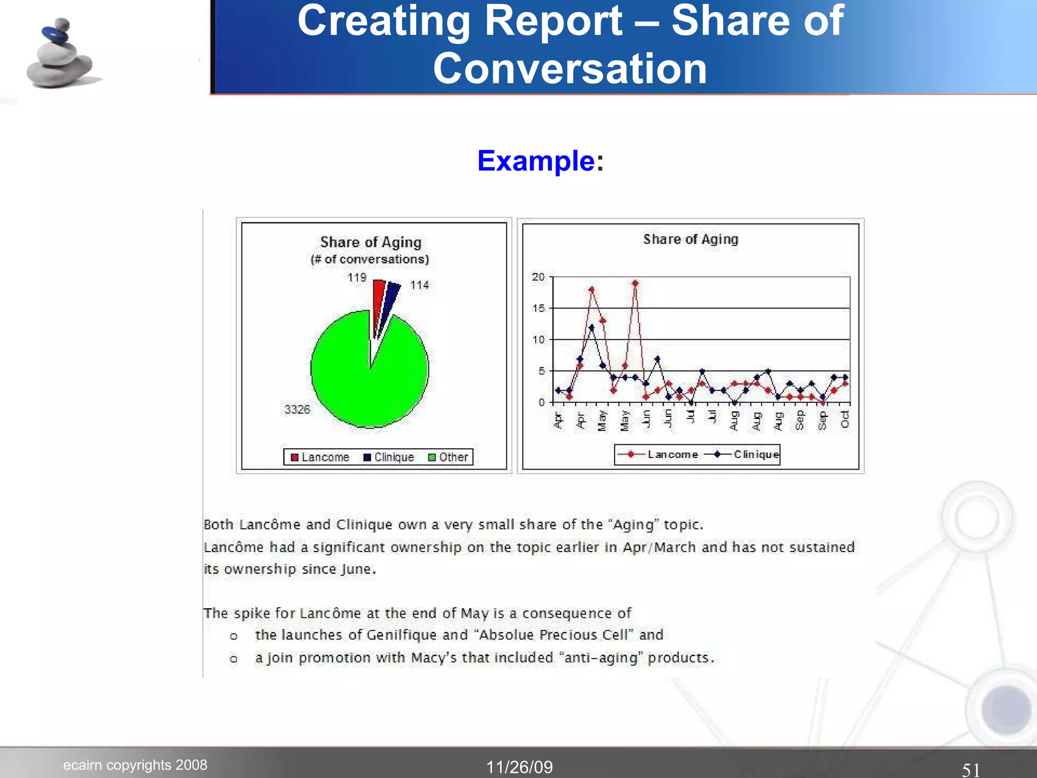 Creating Report – Share of Conversation Example : 