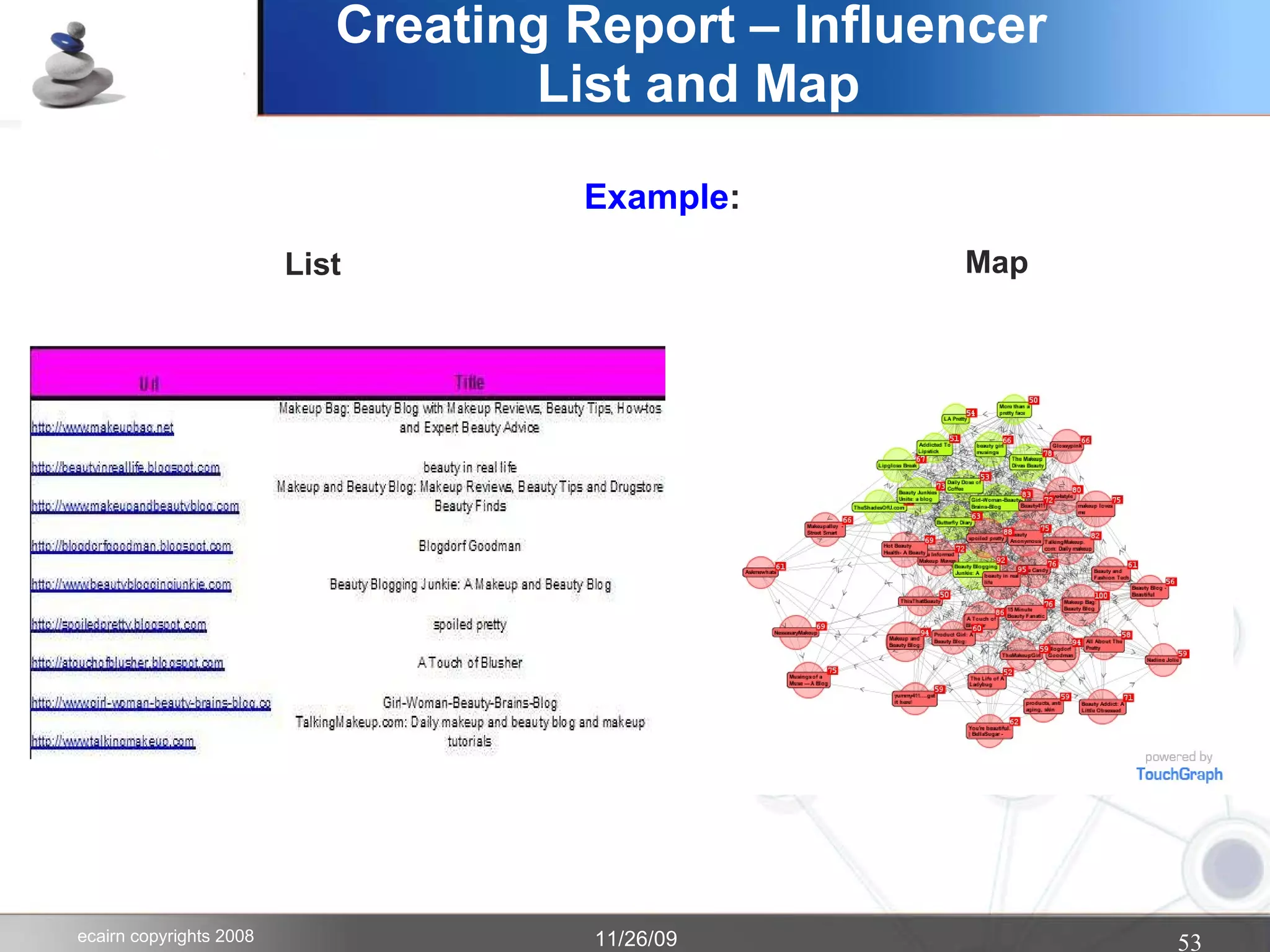 Creating Report – Influencer  List and Map Example : List Map 