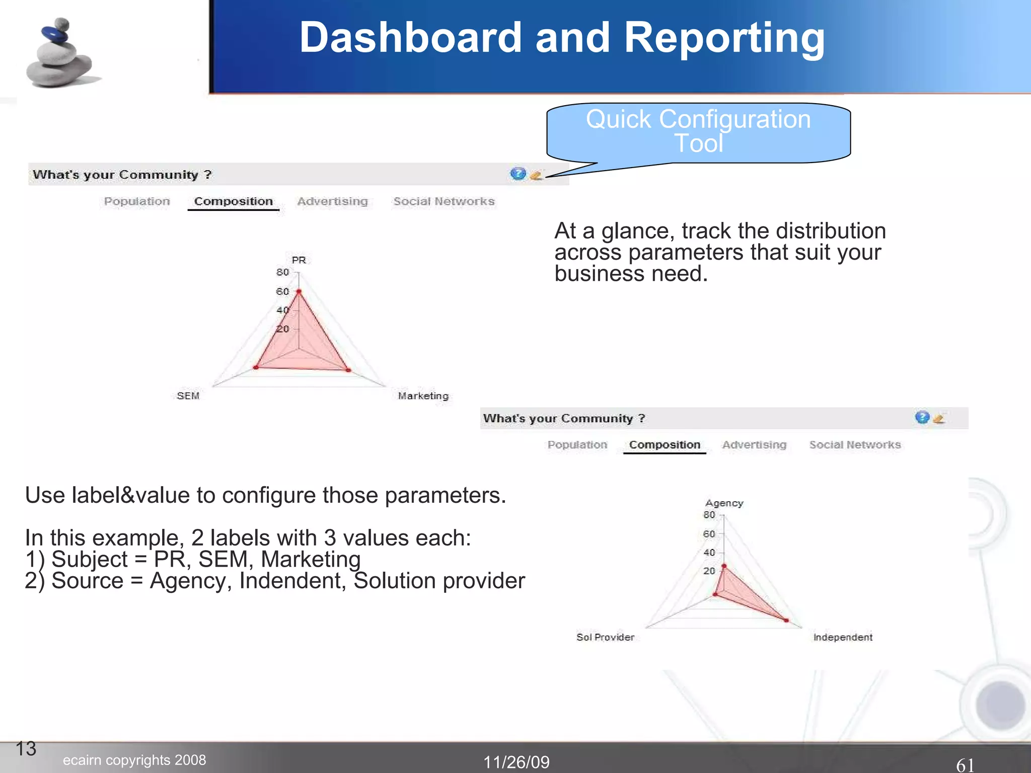 Dashboard and Reporting 13 Quick Configuration Tool Use label&value to configure those parameters. In this example, 2 labels with 3 values each: 1) Subject = PR, SEM, Marketing 2) Source = Agency, Indendent, Solution provider At a glance, track the distribution  across parameters that suit your  business need. 