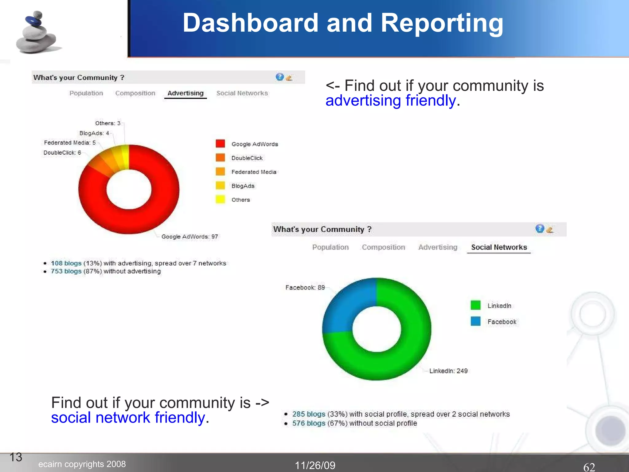 Dashboard and Reporting 13 <- Find out if your community is  advertising friendly .  Find out if your community is ->  social network friendly .  