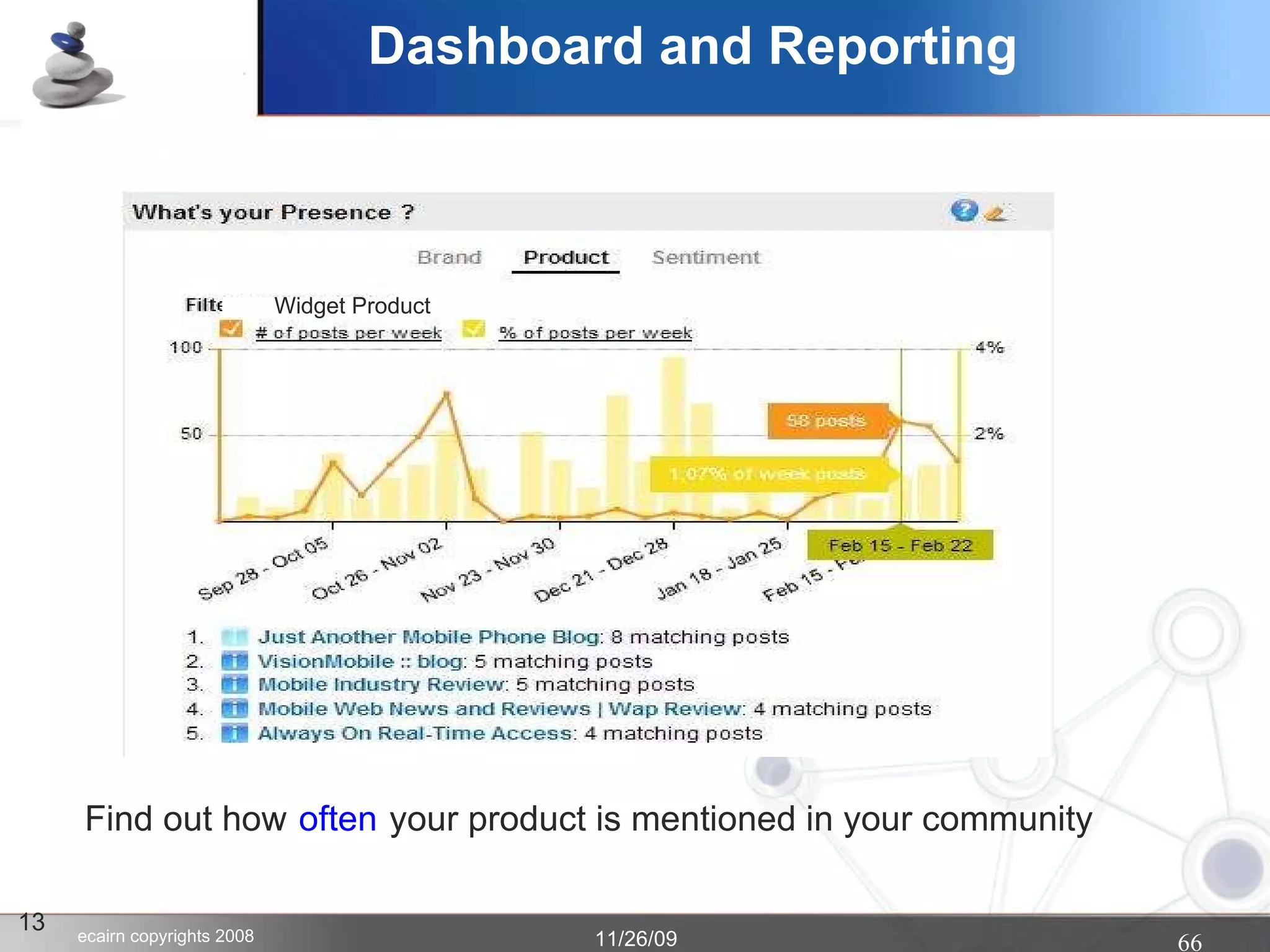 Dashboard and Reporting 13 Find out how   often   your product is mentioned in your community  Widget Product 