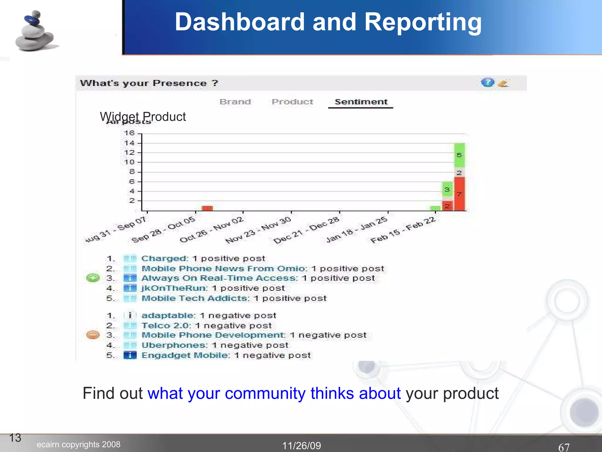 Dashboard and Reporting 13 Widget Product Find out  what your community thinks about  your product 
