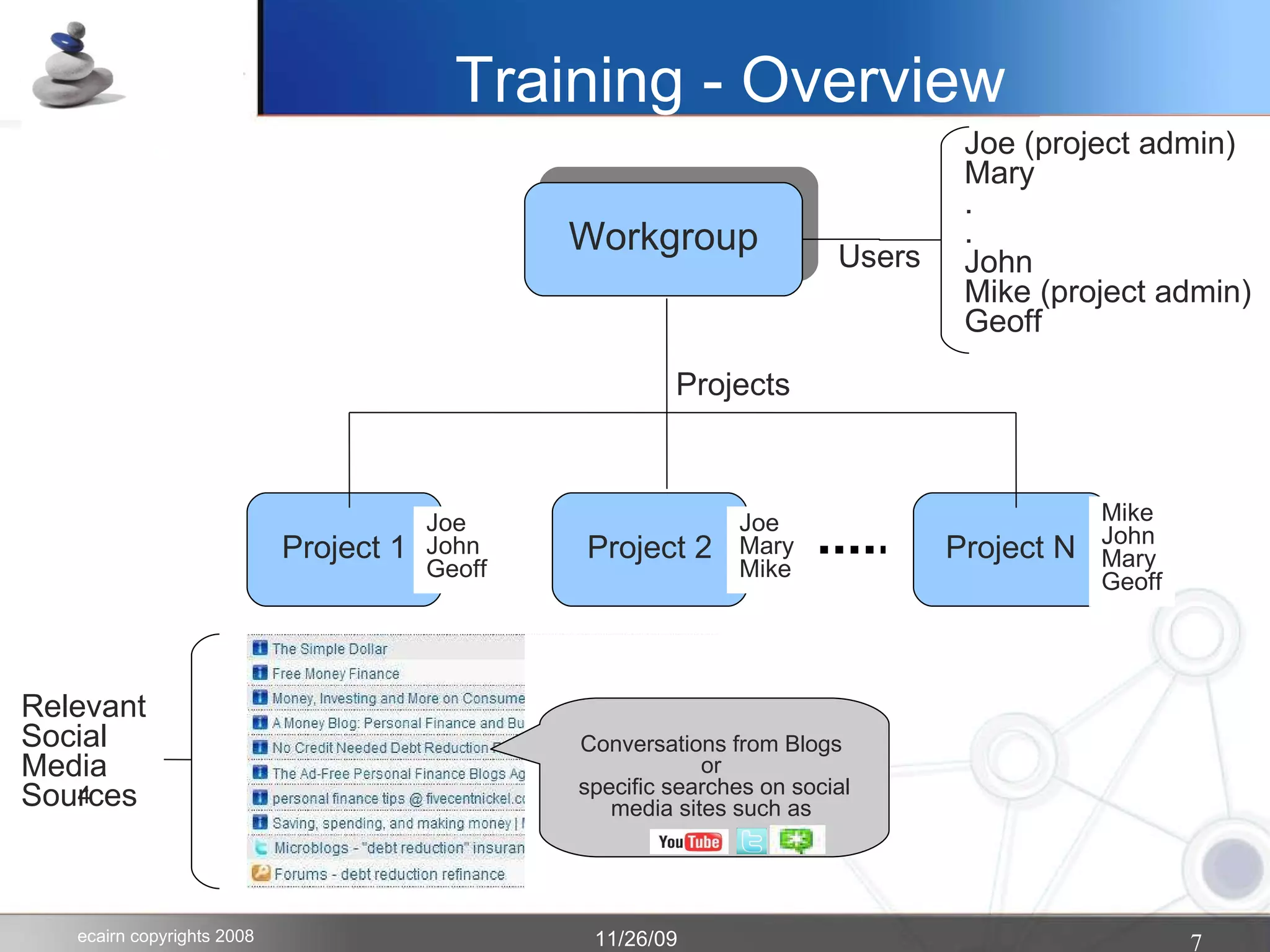 4 Workgroup Project 1 Project 2 Project N Relevant Social Media Sources Joe John  Geoff Joe Mary  Mike Mike John Mary Geoff Users Projects Joe (project admin)‏ Mary . . John Mike (project admin)‏ Geoff Conversations from Blogs  or  specific searches on social media sites such as  Training - Overview 