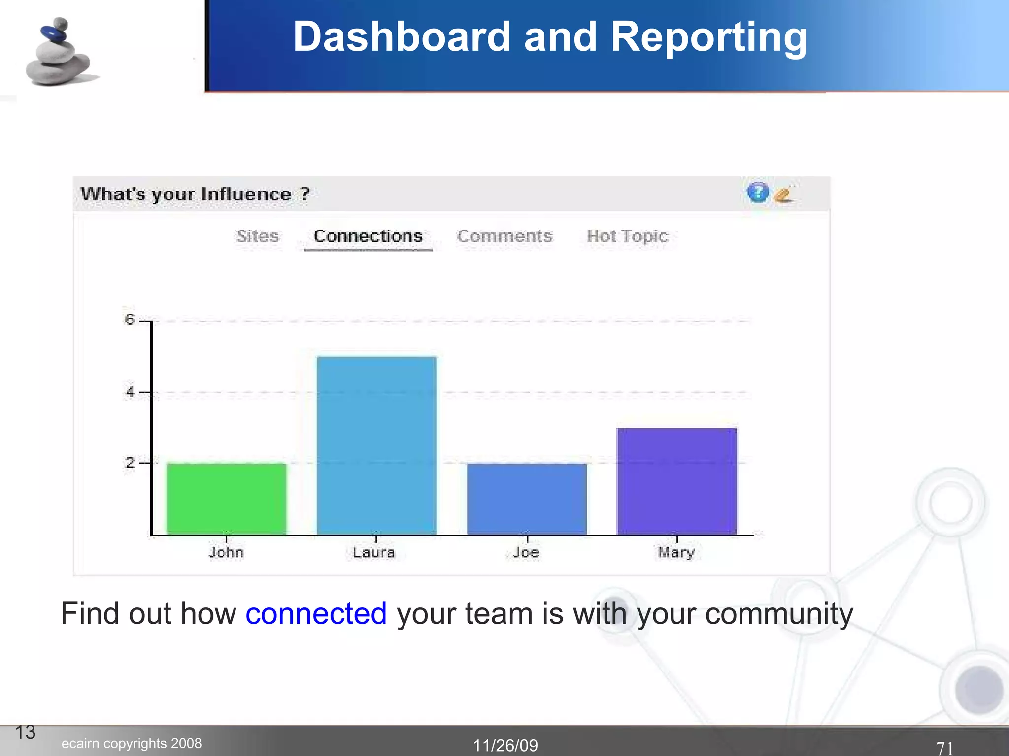 Dashboard and Reporting 13 Find out how  connected  your team is with your community  