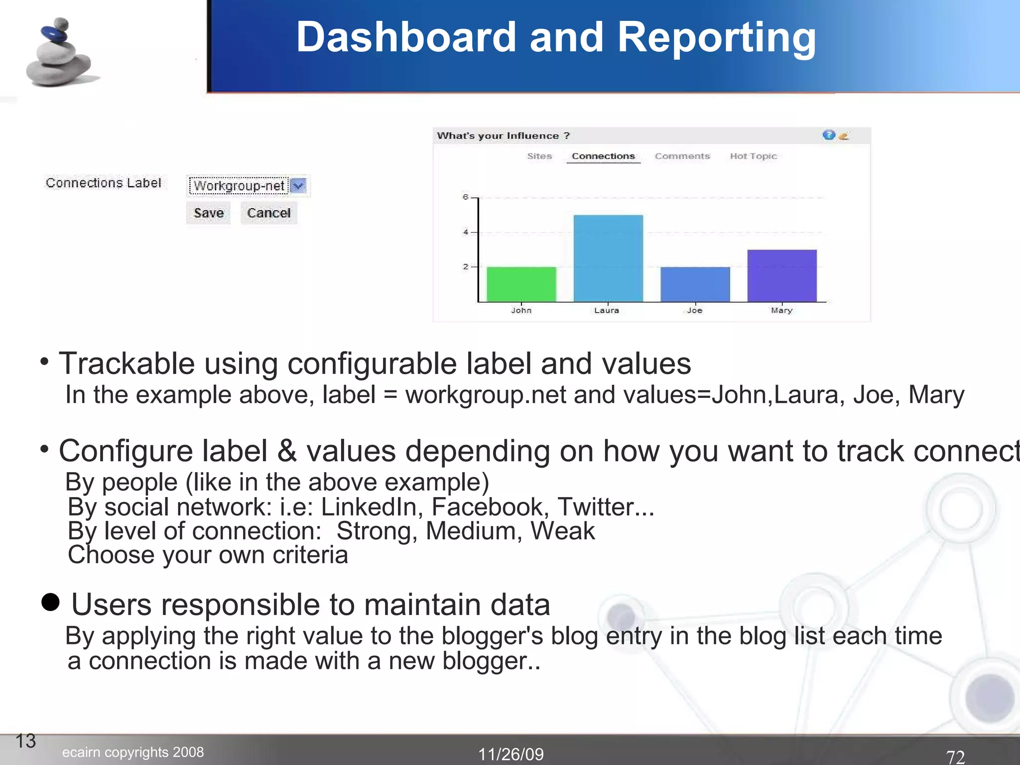 Dashboard and Reporting 13 Trackable using configurable label and values   In the example above, label = workgroup.net and values=John,Laura, Joe, Mary   Configure label & values depending on how you want to track connections: By people (like in the above example)‏ By social network: i.e: LinkedIn, Facebook, Twitter... By level of connection:  Strong, Medium, Weak   Choose your own criteria Users responsible to maintain data   By applying the right value to the blogger's blog entry in the blog list each time    a connection is made with a new blogger.. 