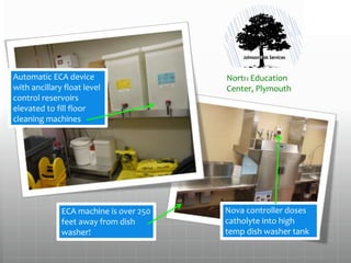 ECA machine is over 250
feet away from dish
washer!
Automatic ECA device
with ancillary float level
control reservoirs
elevated to fill floor
cleaning machines
North Education
Center, Plymouth
Nova controller doses
catholyte into high
temp dish washer tank
.
.
.
 