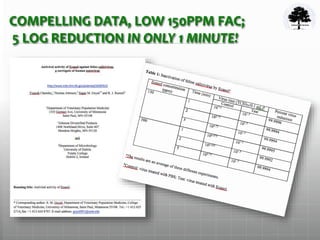 COMPELLING DATA, LOW 150PPM FAC;
5 LOG REDUCTION IN ONLY 1 MINUTE!
 