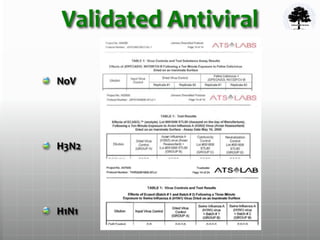 Validated Antiviral
NoV
H3N2
H1N1
 
