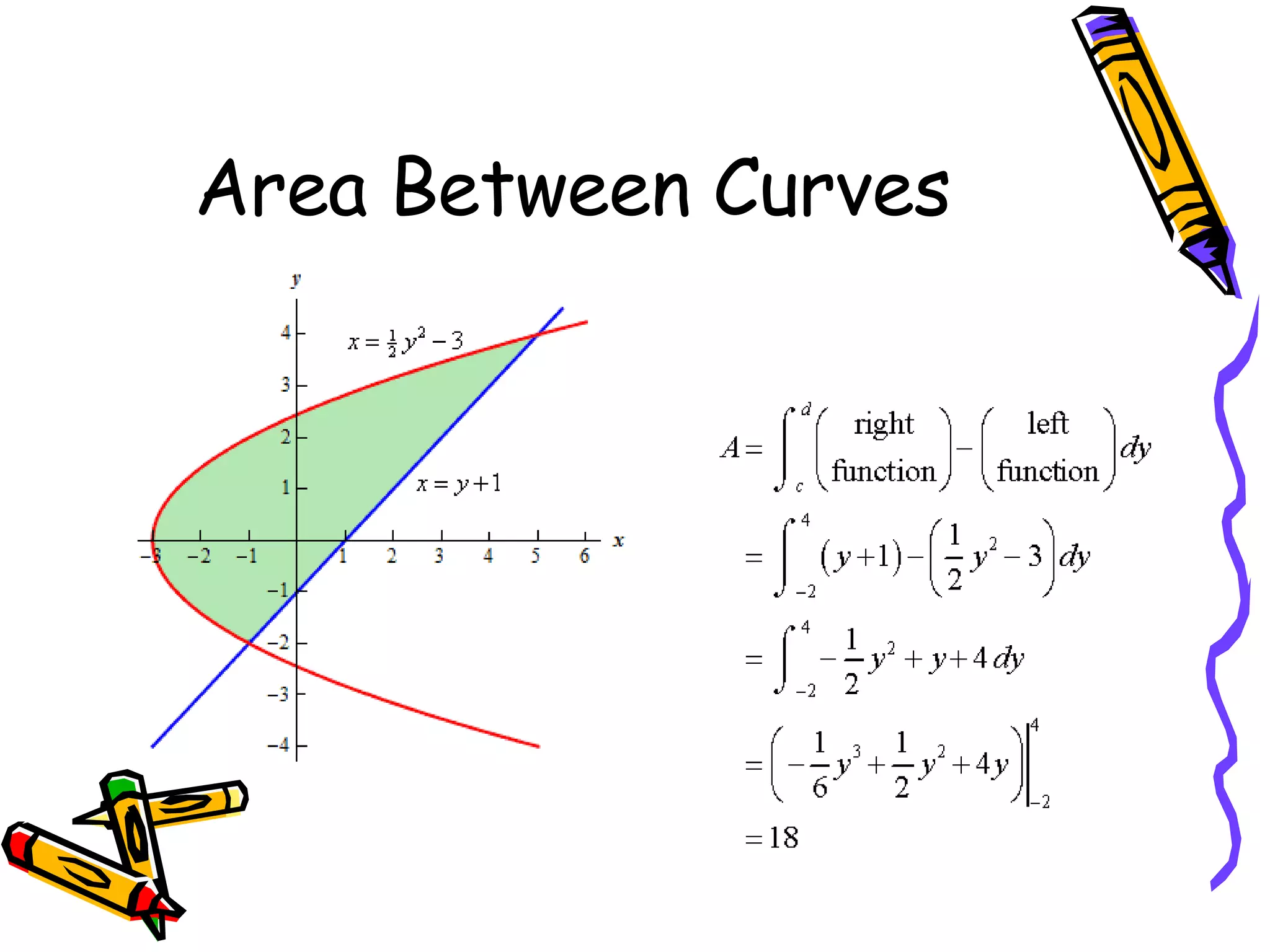 Area Between Curves