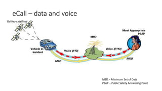 Ecall Msd Example eCall | PPTX