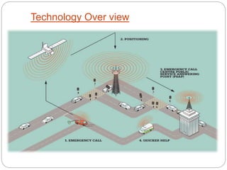 Technology Over view
 