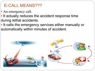 E-CALL MEANS???
• An emergency call.
• It actually reduces the accident response time
during lethal accidents.
• It calls the emergency services either manually or
automatically within minutes of accident.
 