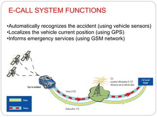 E-CALL SYSTEM FUNCTIONS
•Automatically recognizes the accident (using vehicle sensors)
•Localizes the vehicle current position (using GPS)
•Informs emergency services (using GSM network)
 