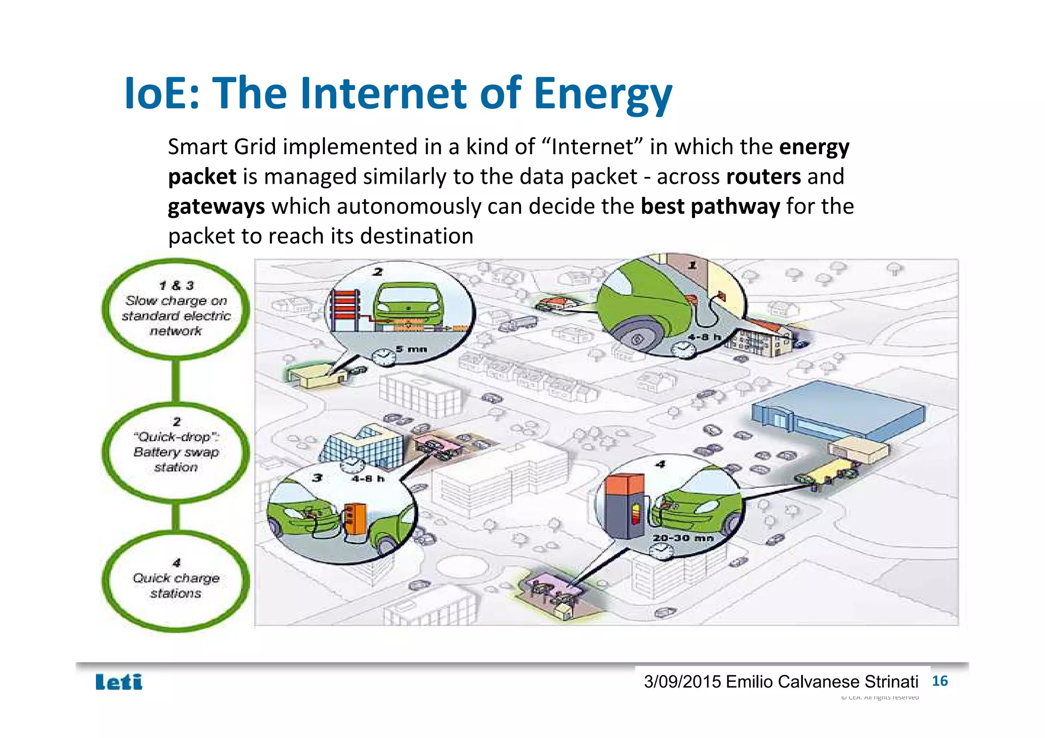 © CEA. All rights reserved
19th January 2012| 163/09/2015 Emilio Calvanese Strinati
IoE: The Internet of Energy
Smart Grid implemented in a kind of “Internet” in which the energy
packet is managed similarly to the data packet - across routers and
gateways which autonomously can decide the best pathway for the
packet to reach its destination
 