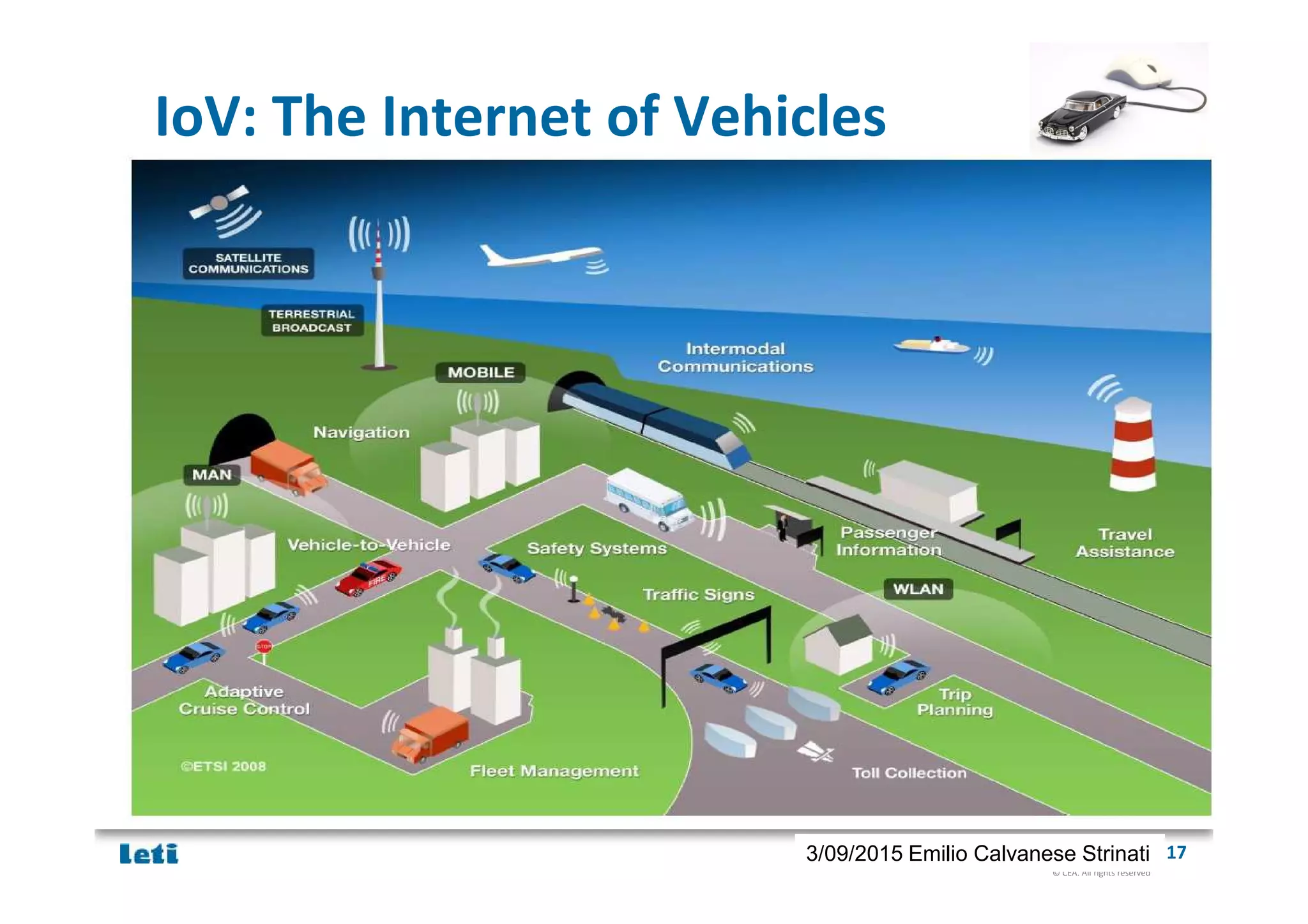 © CEA. All rights reserved
19th January 2012| 173/09/2015 Emilio Calvanese Strinati
IoV: The Internet of Vehicles
 