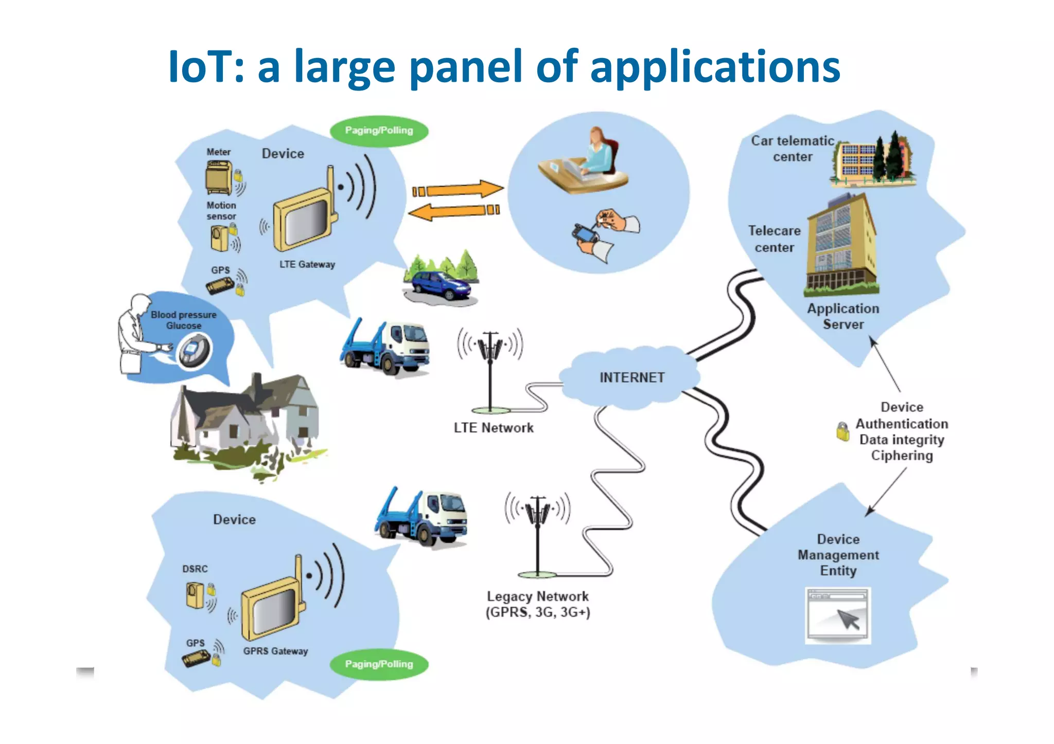 © CEA. All rights reserved
19th January 2012| 2103/09/2015 Emilio Calvanese Strinati
IoT: a large panel of applications
Dr. E. Calvanese Strinati
 