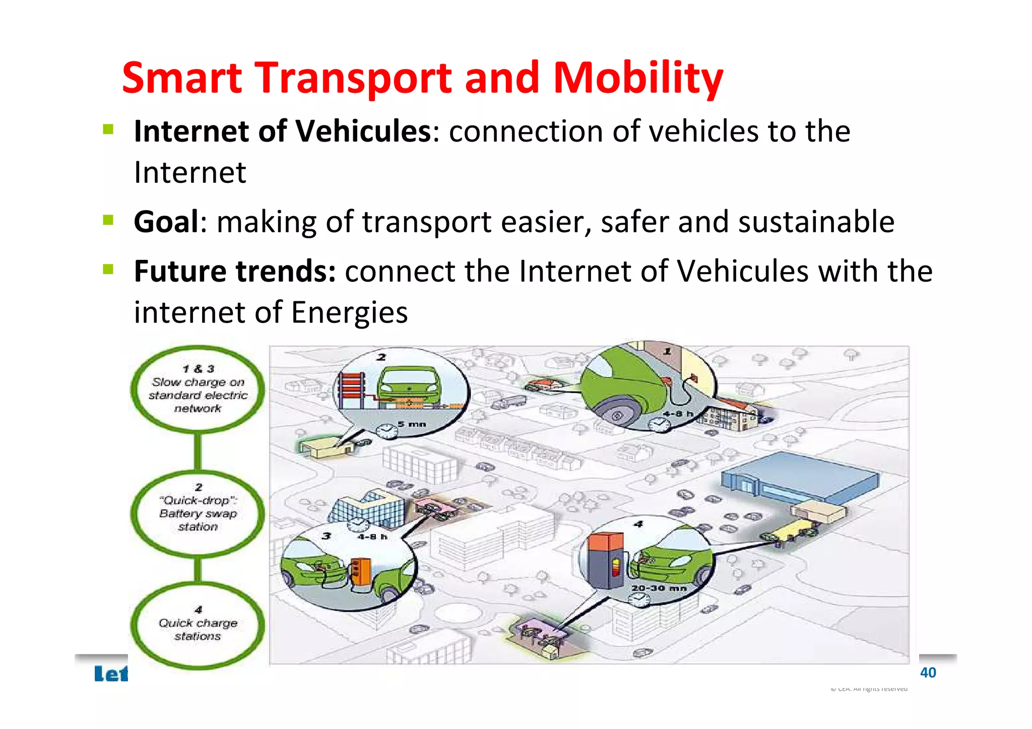 © CEA. All rights reserved
19th January 2012| 403/09/2015 Emilio Calvanese Strinati
Smart Transport and Mobility
Internet of Vehicules: connection of vehicles to the
Internet
Goal: making of transport easier, safer and sustainable
Future trends: connect the Internet of Vehicules with the
internet of Energies
 
