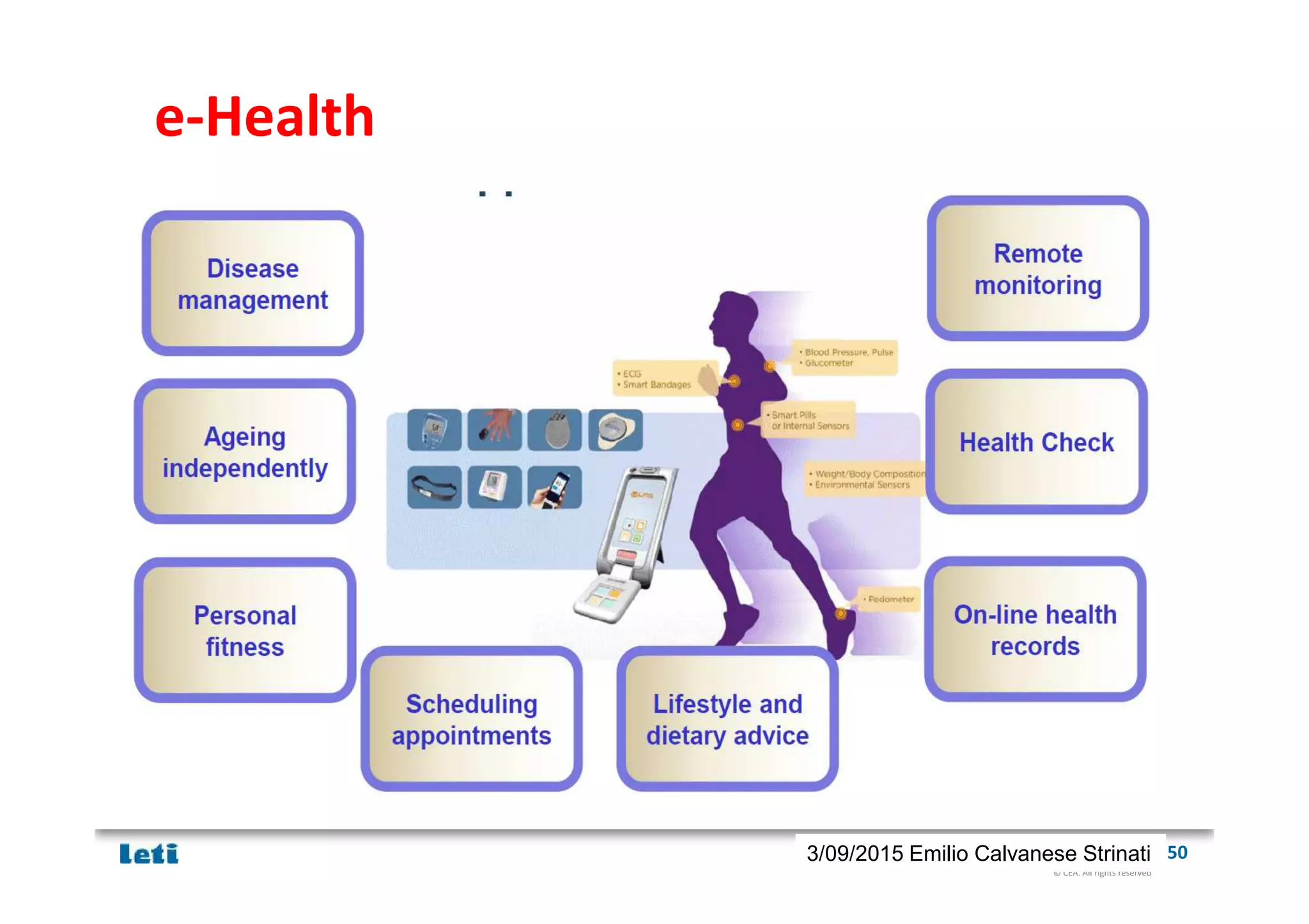 © CEA. All rights reserved
19th January 2012| 503/09/2015 Emilio Calvanese Strinati
e-Health
 