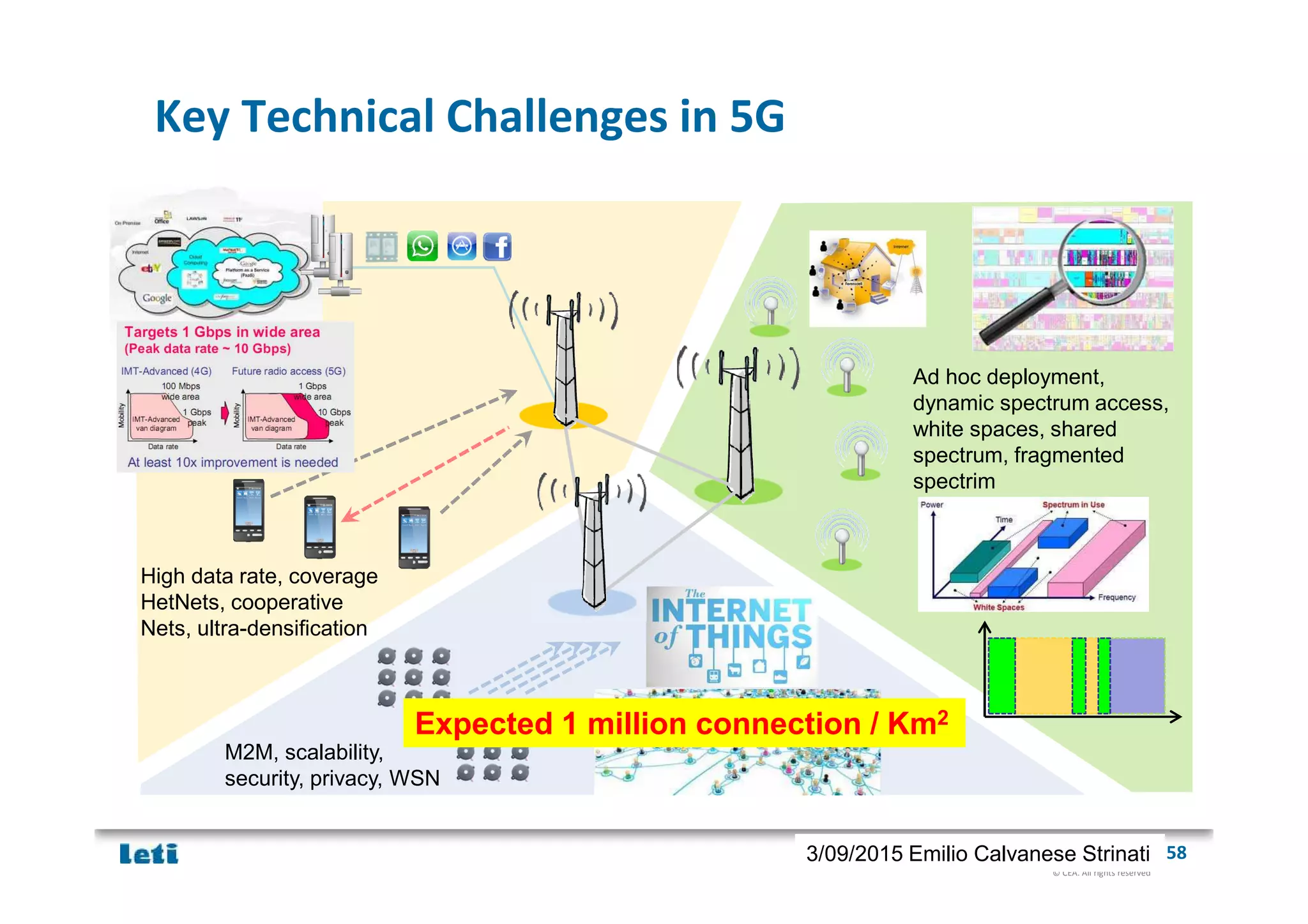 © CEA. All rights reserved
19th January 2012| 583/09/2015 Emilio Calvanese Strinati
Ad hoc deployment,
dynamic spectrum access,
white spaces, shared
spectrum, fragmented
spectrim
High data rate, coverage
HetNets, cooperative
Nets, ultra-densification
Key Technical Challenges in 5G
M2M, scalability,
security, privacy, WSN
Expected 1 million connection / Km2
 