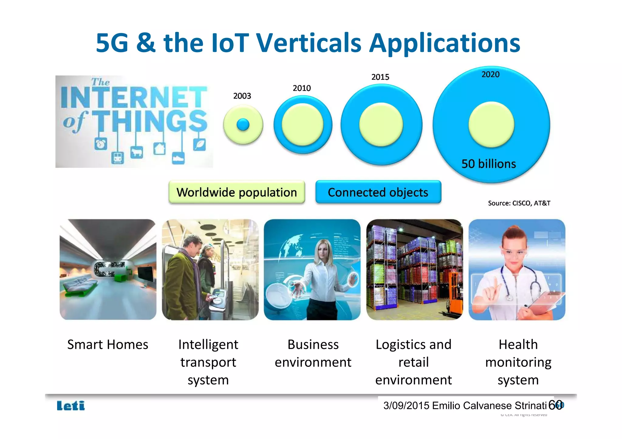 © CEA. All rights reserved
19th January 2012| 603/09/2015 Emilio Calvanese Strinati
5G & the IoT Verticals Applications
60
Smart Homes Intelligent
transport
system
Business
environment
Logistics and
retail
environment
Health
monitoring
system
 