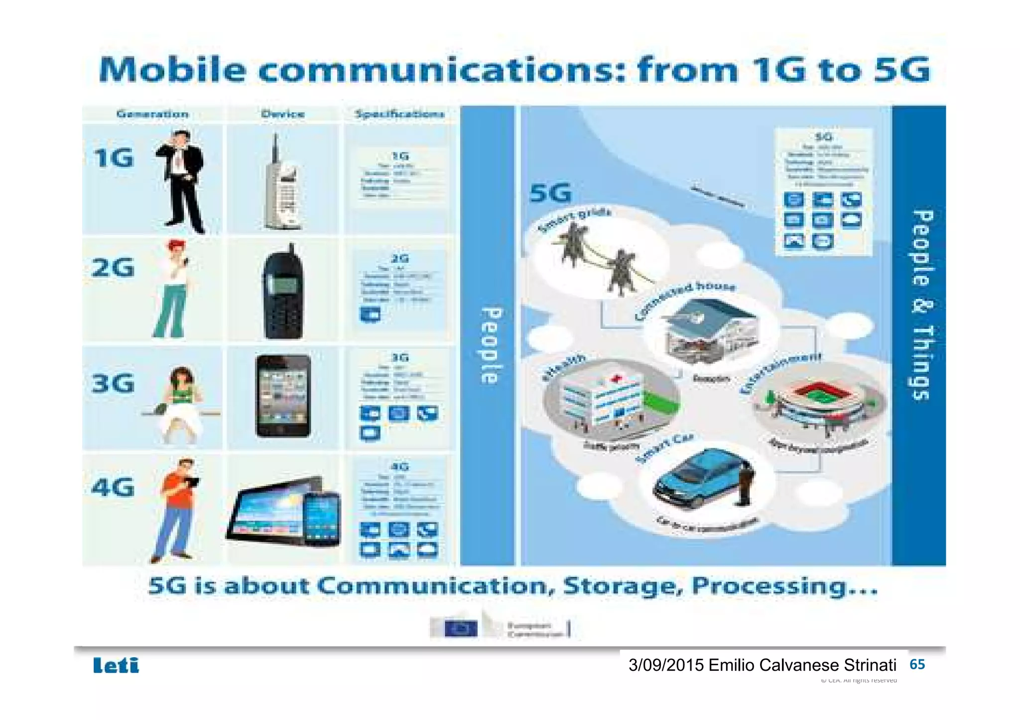 © CEA. All rights reserved
19th January 2012| 653/09/2015 Emilio Calvanese Strinati
 