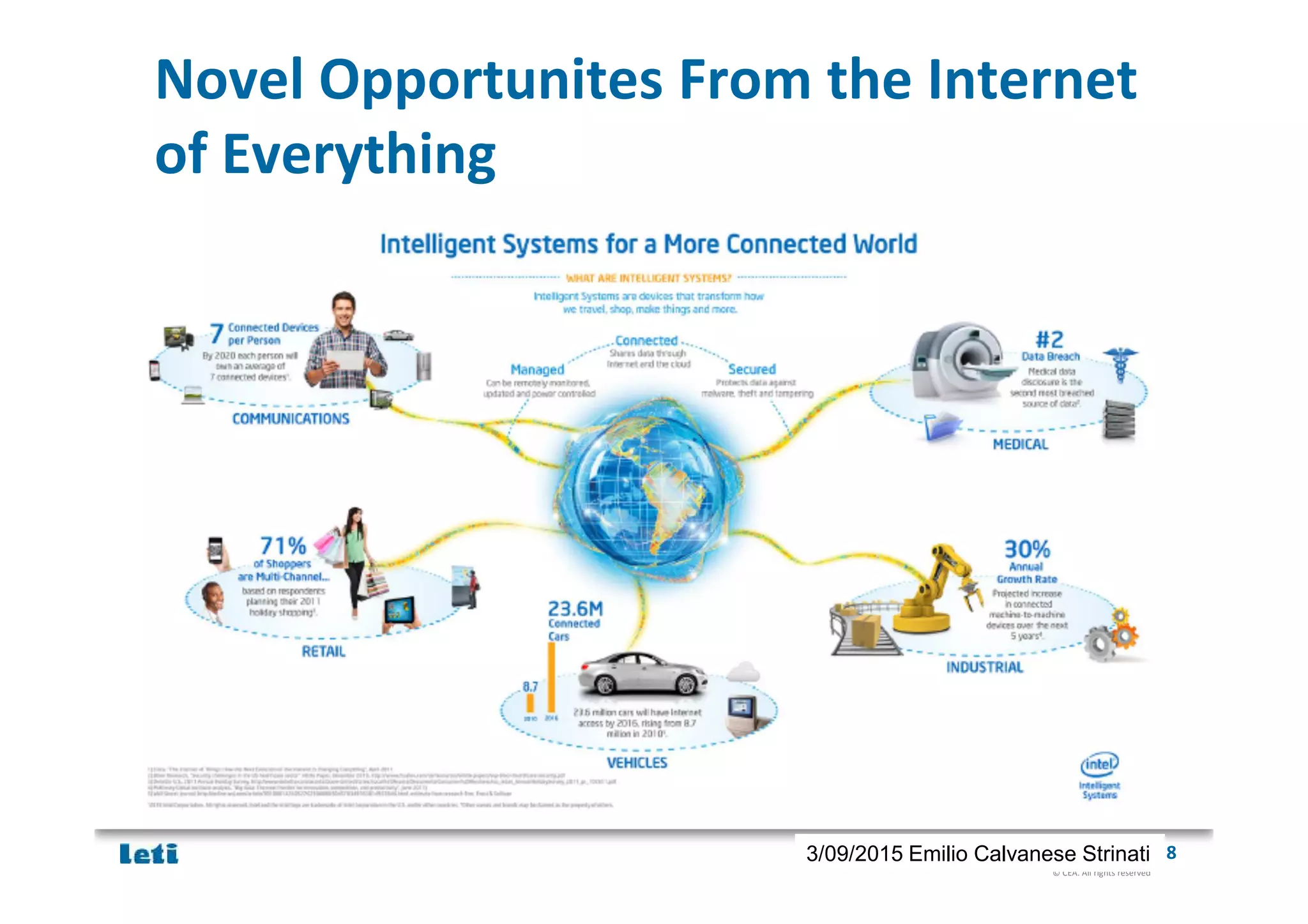 © CEA. All rights reserved
19th January 2012| 83/09/2015 Emilio Calvanese Strinati
Novel Opportunites From the Internet
of Everything
 