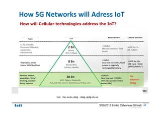 IoT and 5G: Opportunities and Challenges, SenZations 2015