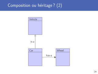 Composition ou héritage ? (2)
Vehicle
Car Wheel
is-a
has-a
24
 