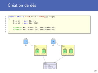 Création de dés
1 public static void Main (string [] args)
2 {
3 Die d1 = new Die ();
4 Die d2 = new Die (12);
5
6 Console .WriteLine (d1. VisibleFace );
7 Console .WriteLine (d2. VisibleFace );
8 }
d1
Die
Die
6
nbFaces
int
3
visibleFace
int
d2
Die
Die
12
nbFaces
int
7
visibleFace
int
Die
- int nbFaces
- int visibleFace
10
 