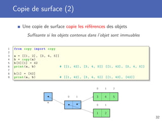 Copie de surface (2)
Une copie de surface copie les références des objets
Suﬃsante si les objets contenus dans l’objet sont immuables
1 from copy import copy
2
3 a = [[1, 2], [3, 4, 5]]
4 b = copy(a)
5 b[0][1] = 42
6 print(a, b) # [[1, 42], [3, 4, 5]] [[1, 42], [3, 4, 5]]
7
8 b[1] = [42]
9 print(a, b) # [[1, 42], [3, 4, 5]] [[1, 42], [42]]
a
0 1
0
3
1
4
2
5
0
1
1
2
32
 