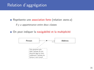 Relation d’aggrégation
Représente une association forte (relation owns-a)
Il y a appartenance entre deux classes
On peut indiquer la navigabilité et la multiplicité
Person 1..2
Address
Une personne pos-
sède l’adresse de son
domicile légal et éven-
tuellement l’adresse du
bureau à son travail
31
 