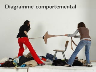 Diagramme comportemental
 