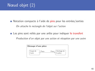 Nœud objet (2)
Notation compacte à l’aide de pins pour les entrées/sorties
On attache le rectangle de l’objet sur l’action
Les pins sont reliés par une arête pour indiquer le transfert
Production d’un objet par une action et réception par une autre
Découpe d’une pièce
Coupe de
l’acier
Piece Piece Stockage de
la pièce
48
 