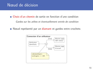 Nœud de décision
Choix d’un chemin de sortie en fonction d’une condition
Gardes sur les arêtes et éventuellement entrée de condition
Nœud représenté par un diamant et gardes entre crochets
Connexion d’un utilisateur
Vériﬁcation
identiﬁants
[true]
[false]
Montrer page
d’accueil
Montrer page
100e visiteur
«decisionInput»
numLogins == 100
51
 