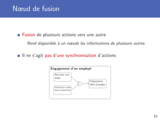 Nœud de fusion
Fusion de plusieurs actions vers une autre
Rend disponible à un nœuds les informations de plusieurs autres
Il ne s’agit pas d’une synchronisation d’actions
Engagement d’un employé
Préparation
oﬀre d’emploi
Vériﬁcation candi-
dature spontanée
Recruter can-
didat
52
 