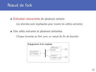 Nœud de fork
Exécution concurrente de plusieurs actions
Les données sont dupliquées pour toutes les arêtes sortantes
Une arête entrante et plusieurs sortantes
Chaque branche se ﬁnit avec un nœud de ﬁn de branche
Engagement d’un employé
Acceptation
de l’employé
Création
compte e-mail
Aﬀectation
bureau
53
 